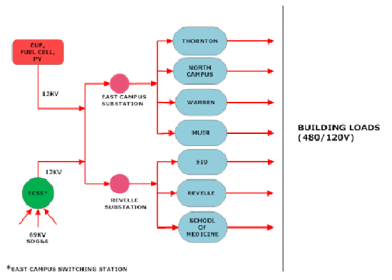 power flow diagram